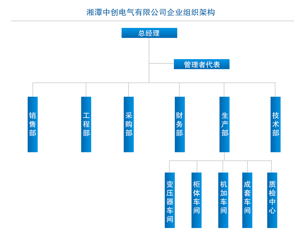 组织架构(图1)