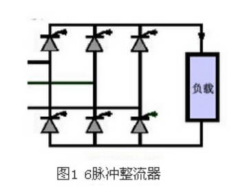 两种可控硅整流器的运行原理(图1)