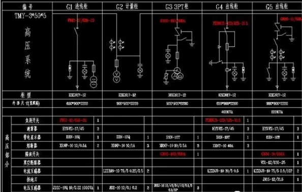 浅析高压固定式开关柜与中置柜的区别(图6)